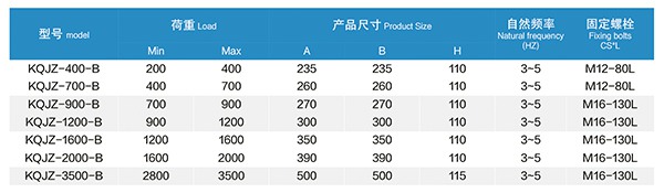3 KQJZ-B型裁断机阻尼空气减振器 (3).jpg
